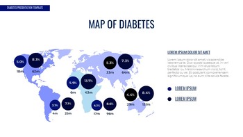 Diabète Diapositives de présentation Google_38