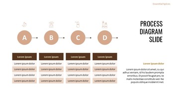 Quelle est la différence entre une herbe et une épice ? Modèles de diapositives Google pour votre prochaine présentation_24