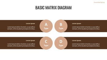 Qual è la differenza tra un\