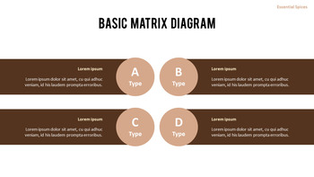 허브와 향신료의 차이점은 무엇입니까? 파워포인트 프레젠테이션 샘플_32