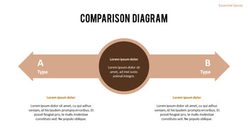 허브와 향신료의 차이점은 무엇입니까? 파워포인트 프레젠테이션 샘플_37