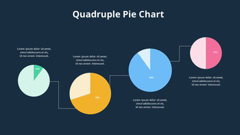 Pie Chart Process