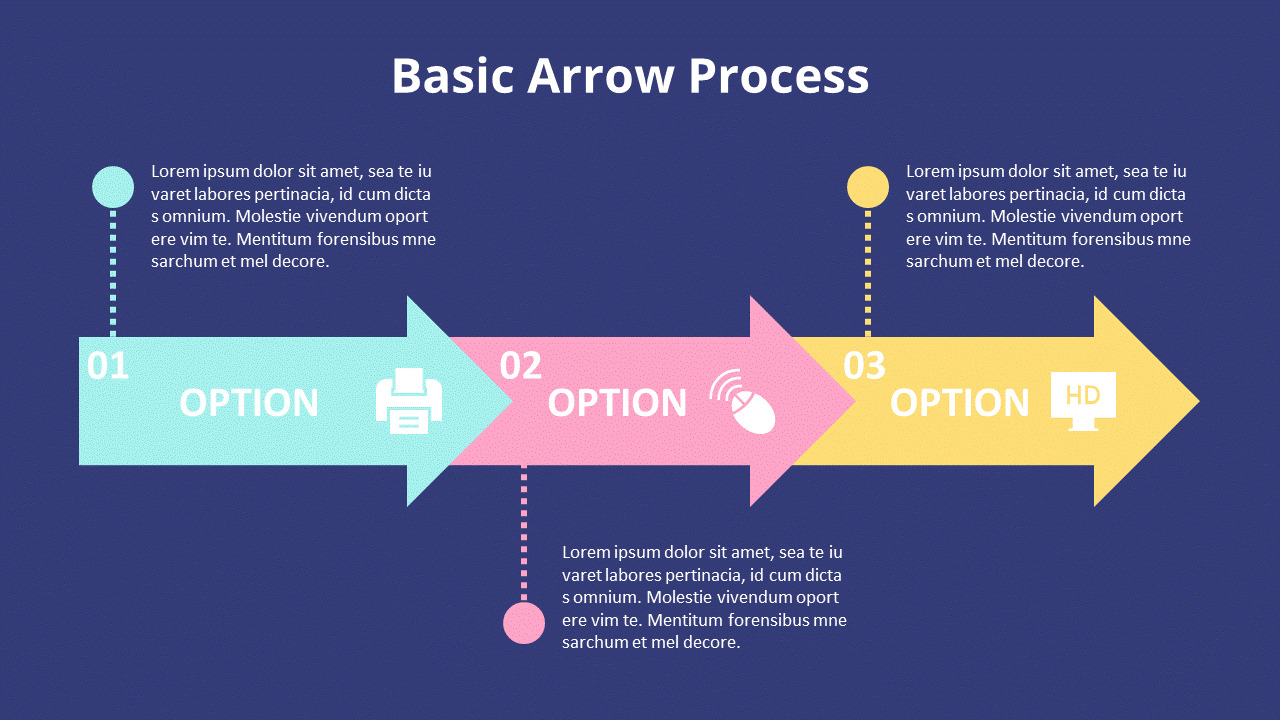 Cycle Counting Process Flow Chart