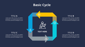 Rotation Cycle Process Diagram
