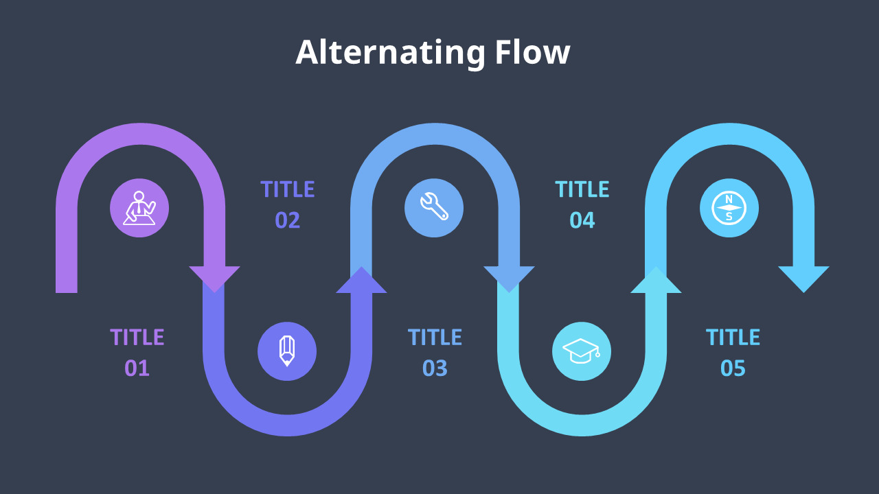 Various Flow Type Process Diagram