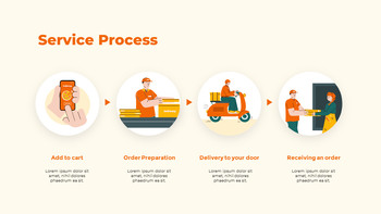 在线送货服务音高甲板 PPT业务_05