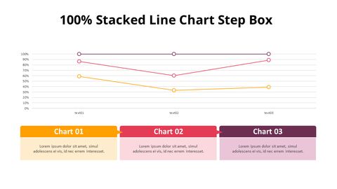 100% Stacked Line Chart