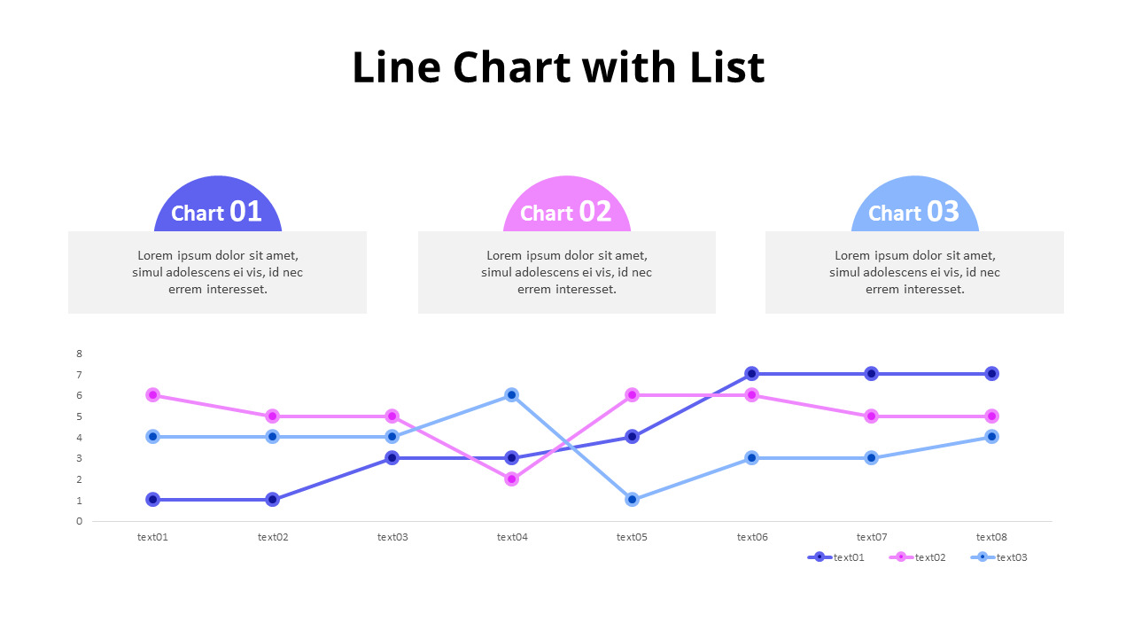 Line Chart with 3 List