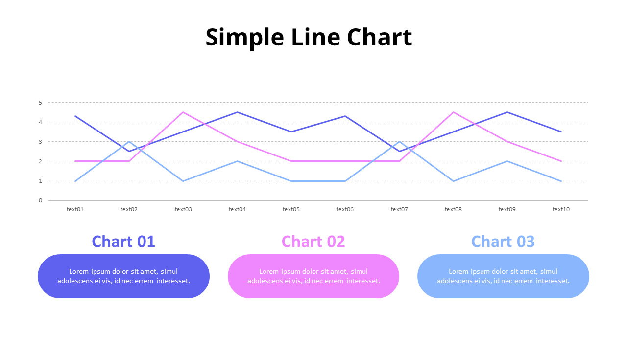 Line Chart with 3 List
