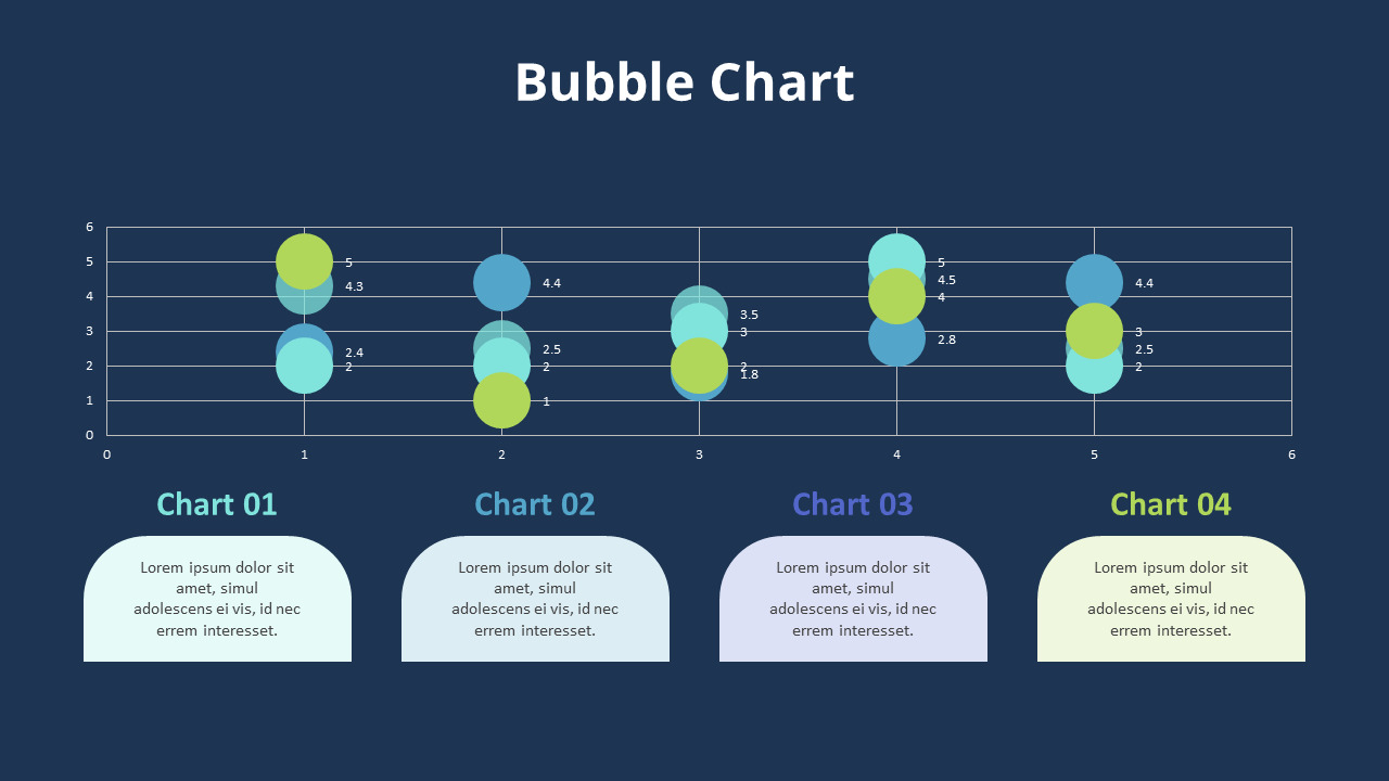 Vertical overlap Bubble Chart