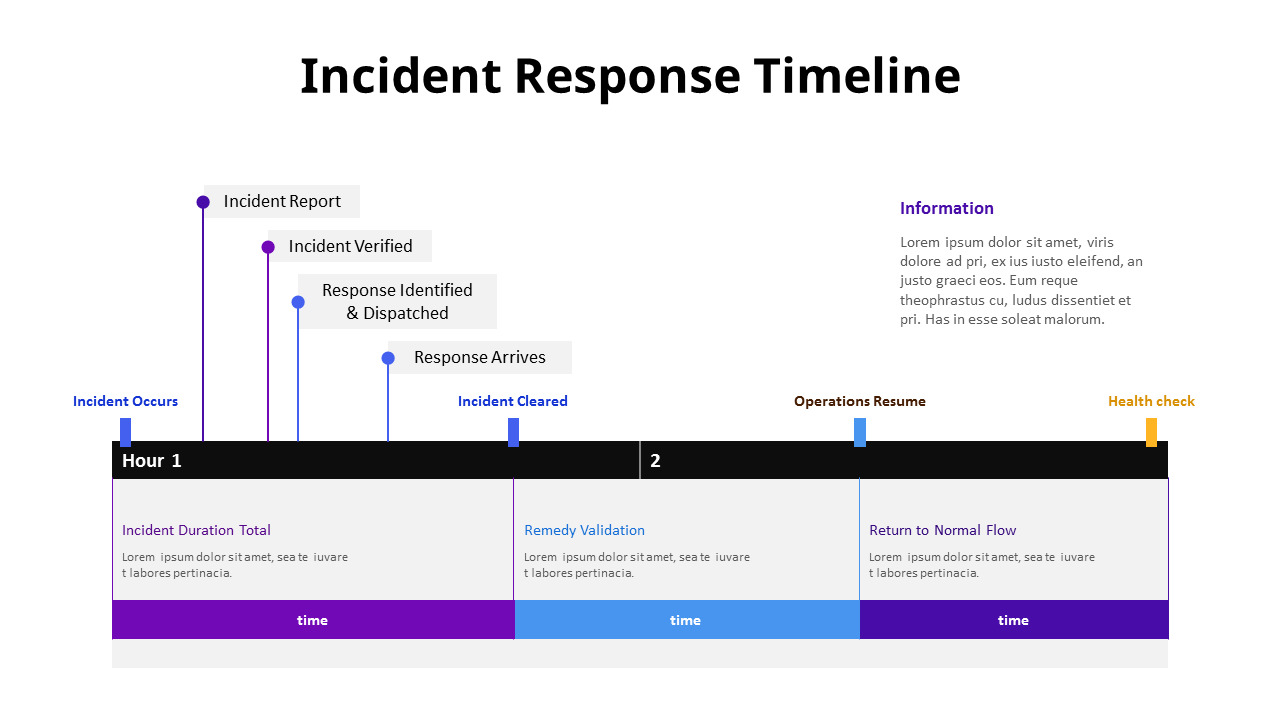 Incident Response Timeline Template