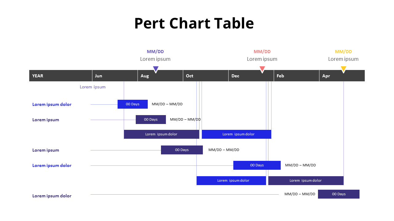 modelo de gráfico pert cpm