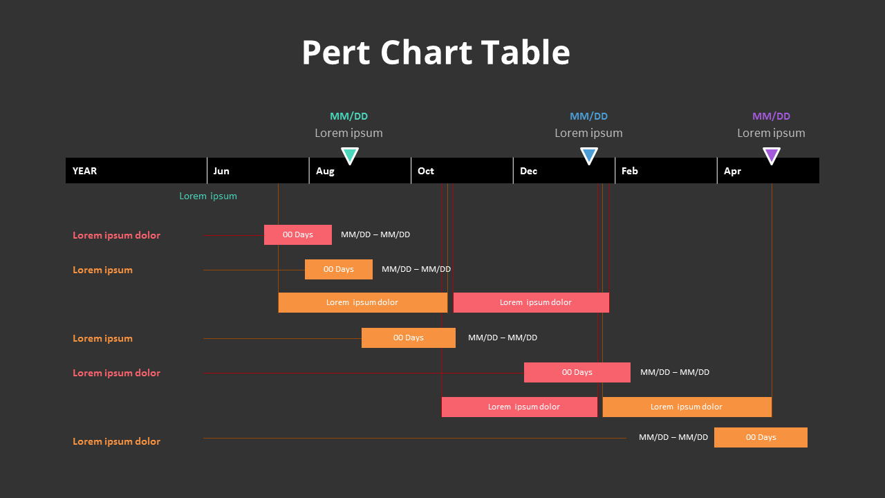 modelo de gráfico pert cpm