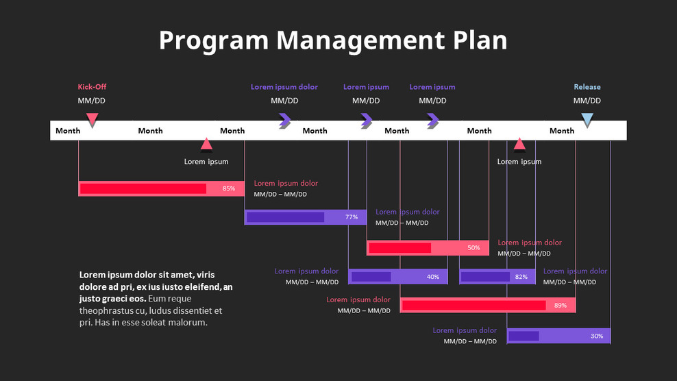 Program Management Plan|Tables|Diagram
