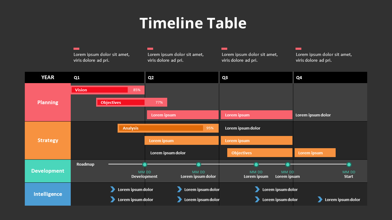 Timeline Table|Tables|Diagram