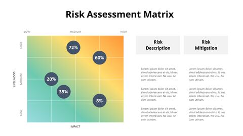 Risk Assessment Matrix|Tables|Diagram