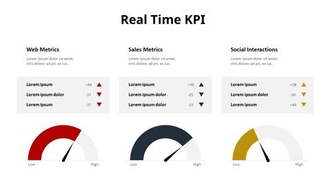 Real Time KPI|Graph|Diagram