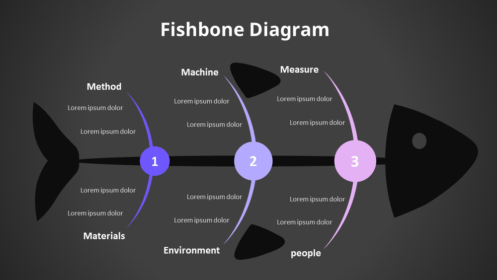 Real Fishbone Diagram|Infographics