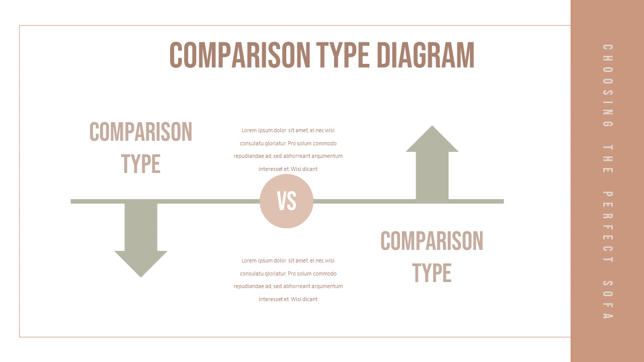 Choosing the Perfect Sofa Best PowerPoint Presentation Templates|Lifestyle