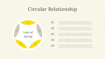 Spring Presentation Format