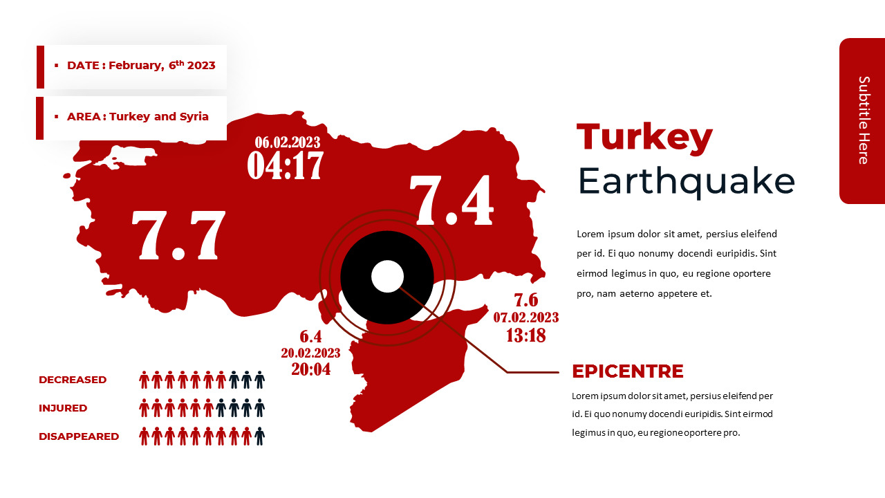 Pray for Turkey google slides slide templates Lifestyle