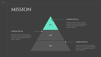 Solution d\