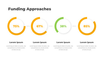 Idée de démarrage d\