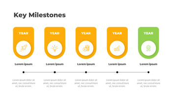 Idée de démarrage d\