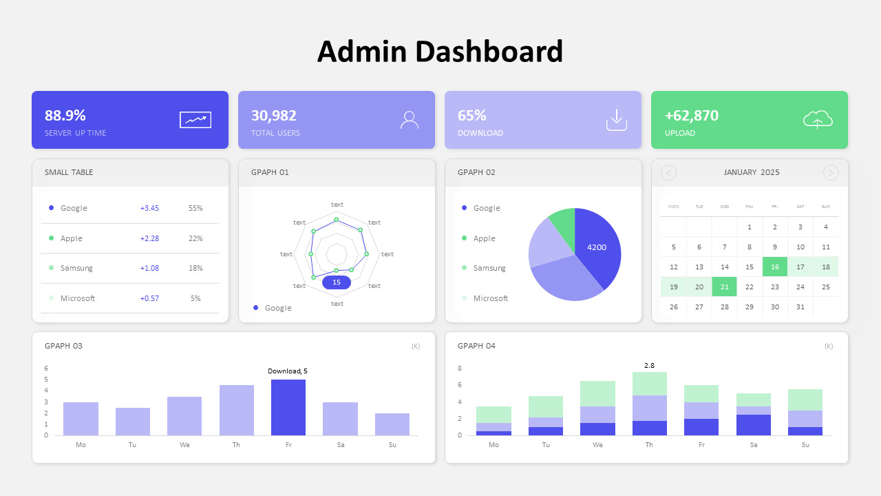 Admin Dashboard|Graph|Diagram