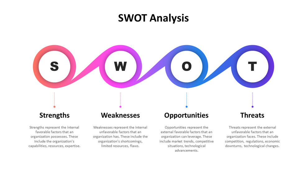 Connessione di gradazione SWOT_01