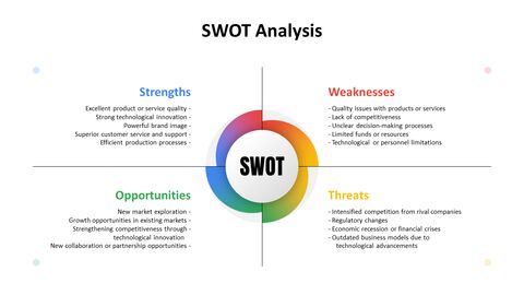 Gradation SWOT Analysis|Diagram