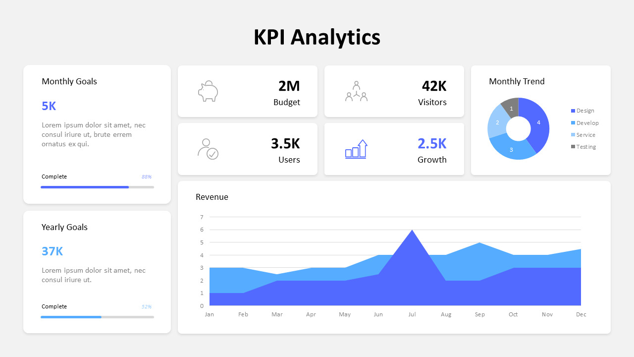 KPI Analytics