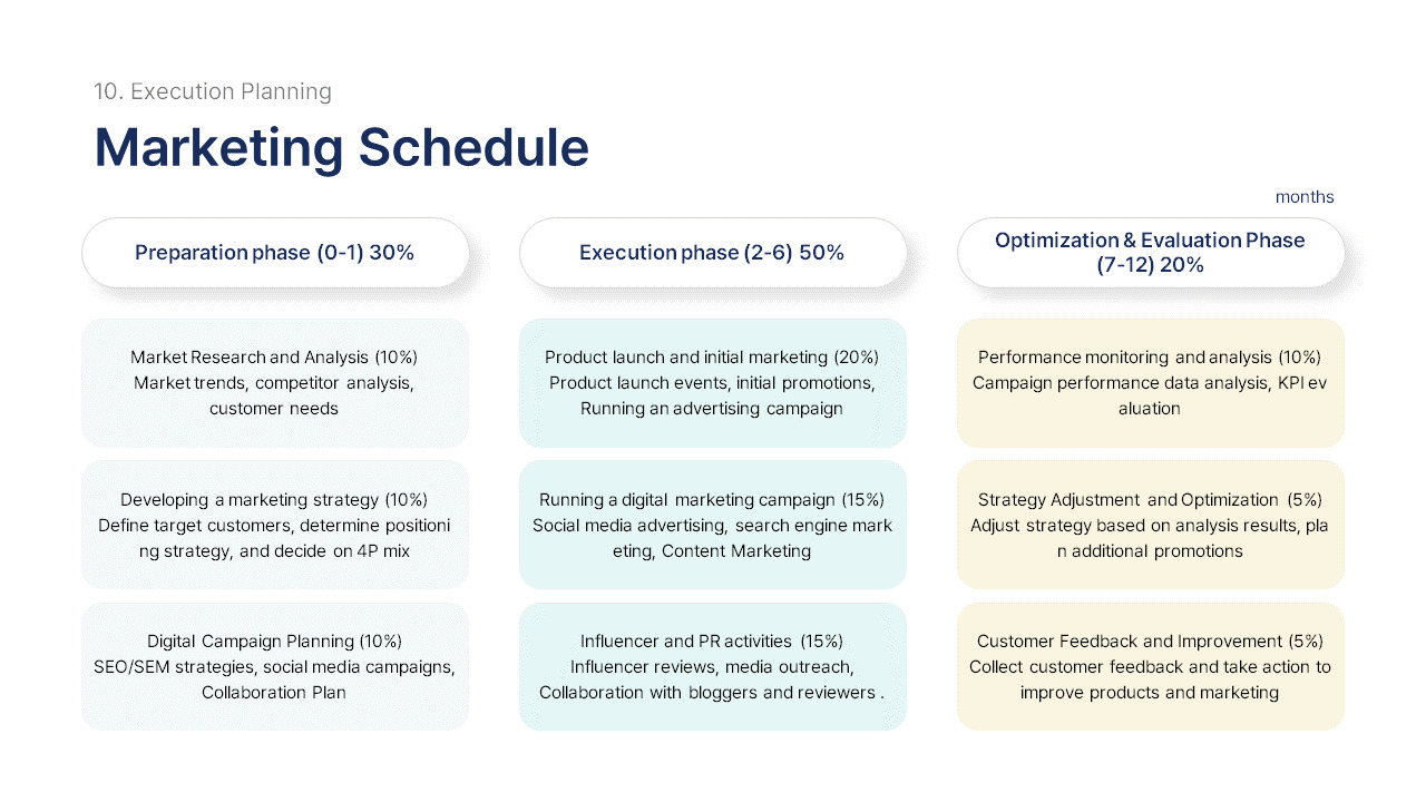 Product Marketing Strategies template ppt