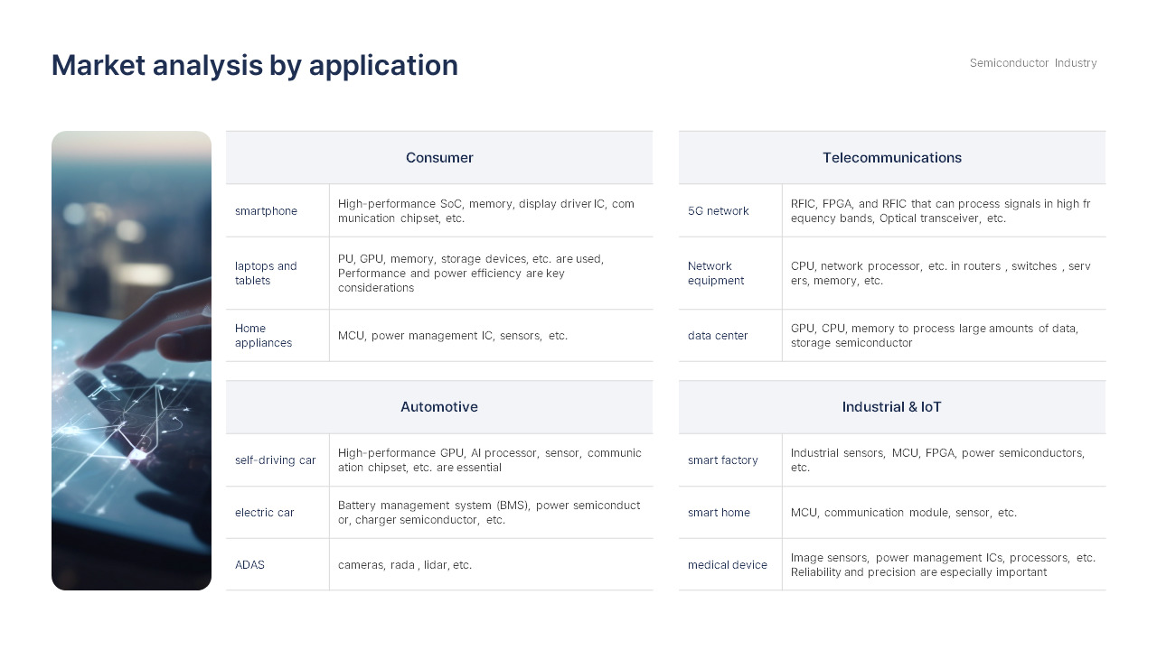 Semiconductor Industry Investment Analysis Report Google PPT Templates