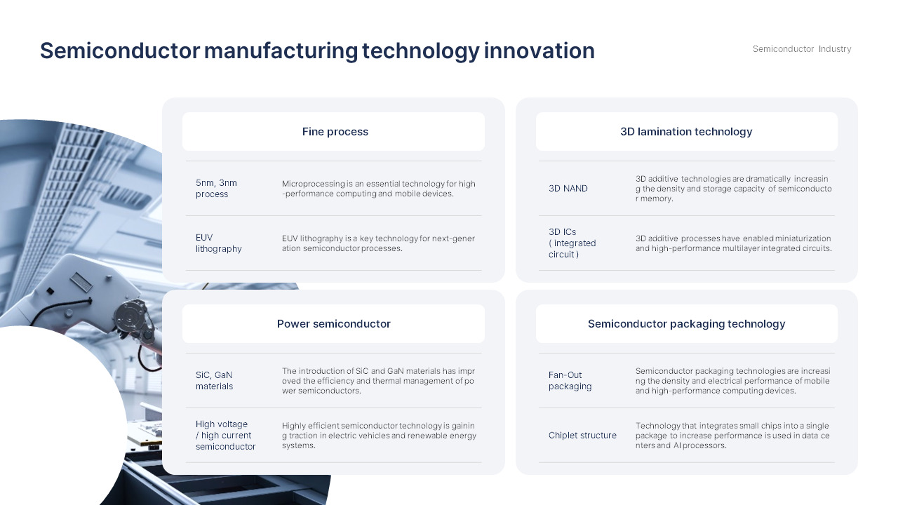 Semiconductor Industry Investment Analysis Report Google PPT Templates