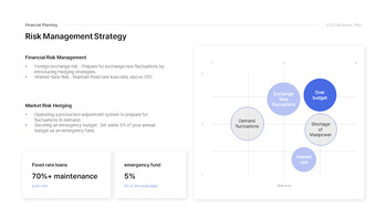 2025年度事業計画 ベストパワーポイントテンプレート_22