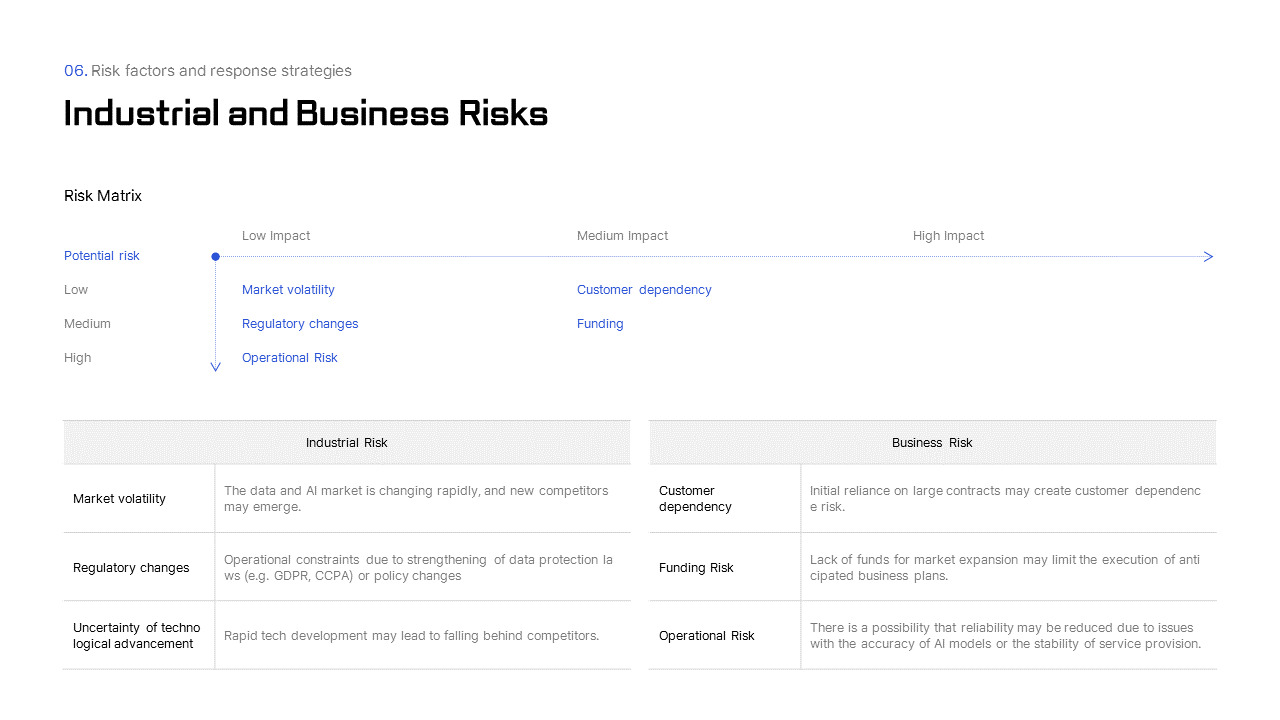 Corporate IR Report PPT Templates – Premium Silver & Ink Investor Deck