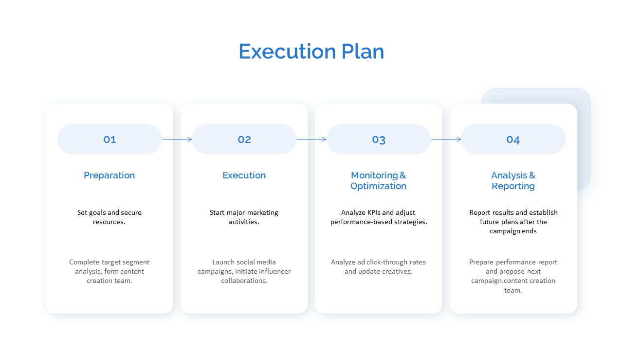 Marketing Plan Strategy Presentation Animated Slides in PowerPoint