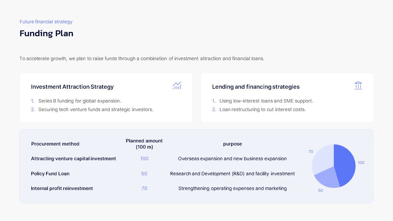 Financial Analysis and Budget Plan Google Slides Template Diagrams Design