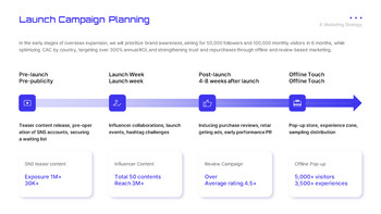 Global Market Expansion Strategy Simple PowerPoint Templates_18