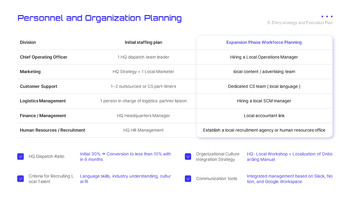 Global Market Expansion Strategy Simple PowerPoint Templates_21