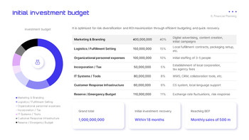 Global Market Expansion Strategy Simple PowerPoint Templates_22