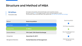 Strategic M&A Proposal best presentation template_05
