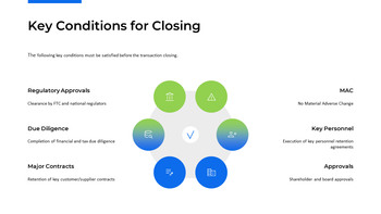 Strategic M&A Proposal best presentation template_06