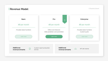 B2B SaaS IR Investment Proposal Best PowerPoint Presentation Templates_17