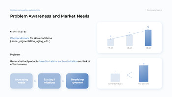 Pharmaceutical Skincare & Retinol Investment Strategy powerpoint template design_04