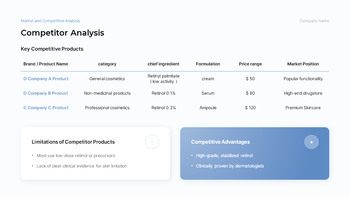 Pharmaceutical Skincare & Retinol Investment Strategy powerpoint template design_10