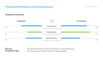 スタートアップ投資提案 PowerPointテンプレートのデザイン_10