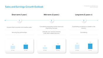 スタートアップ投資提案 PowerPointテンプレートのデザイン_19