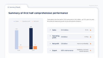 2025 H1 Business Performance Report google slides background_07